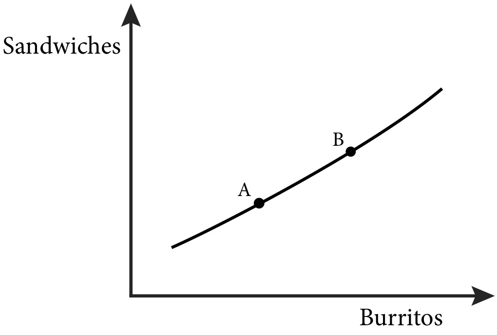 Module Preferences And Indifference Curves Intermediate Microeconomics