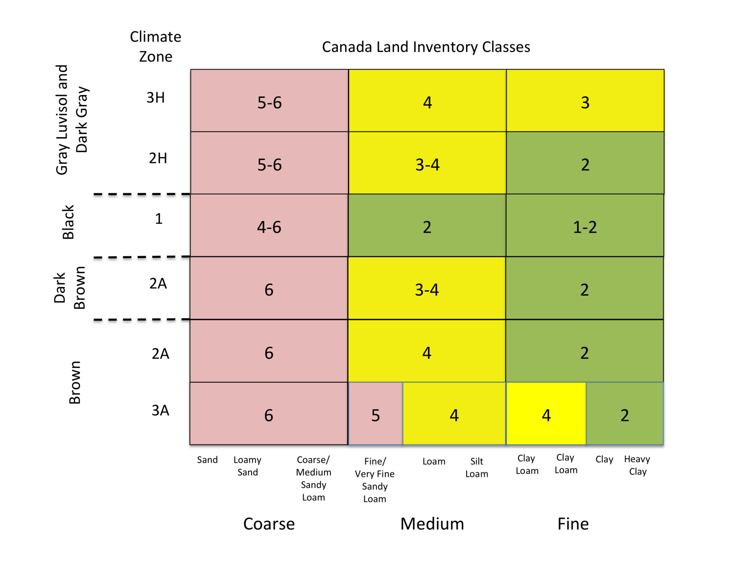 Soils Of The Prairie Provinces Digging Into Canadian Soils