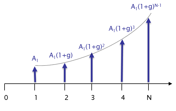 Geometric Gradient Series diagram