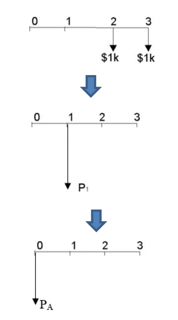 Discounting of a Uniform Series Diagram