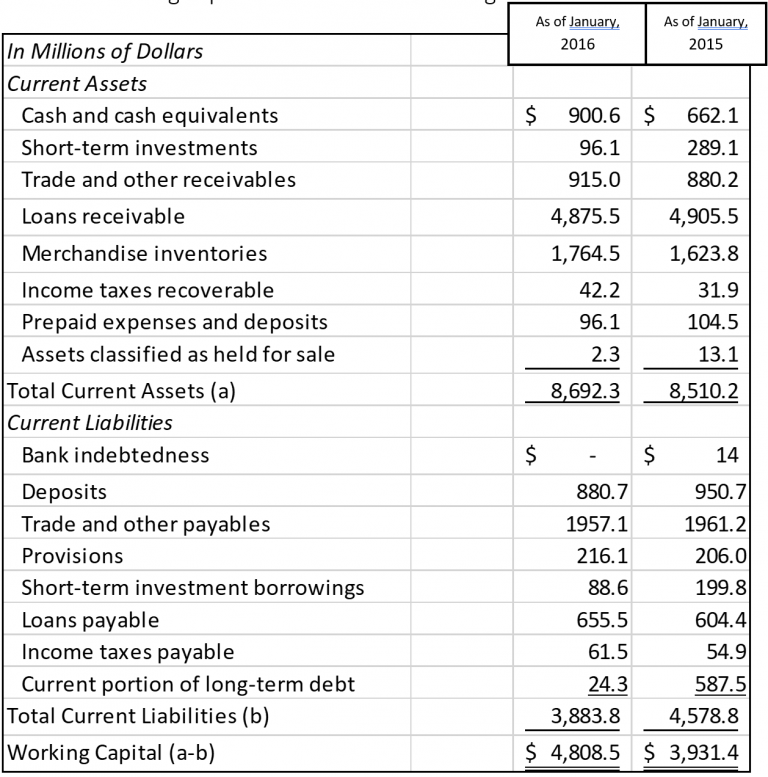 2.2 Financial Ratios – Engineering Economics