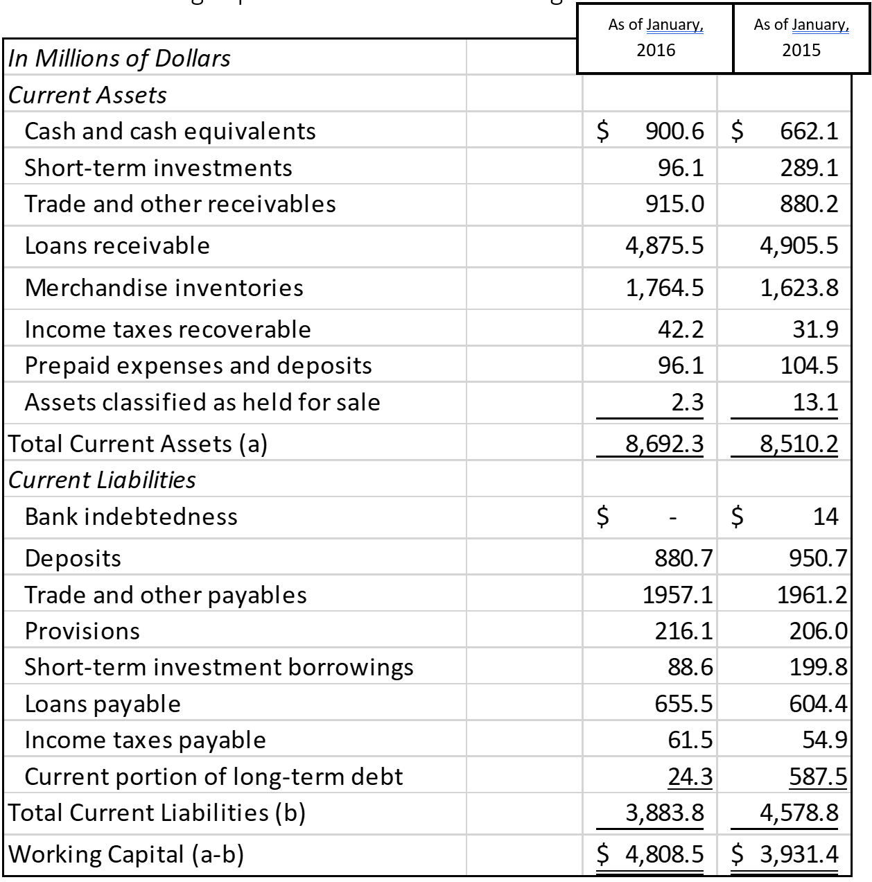 2.2 Financial Ratios – Engineering Economics