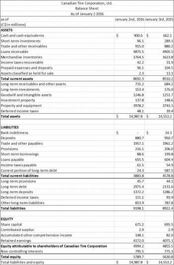 2.1 Financial Statements – Engineering Economics