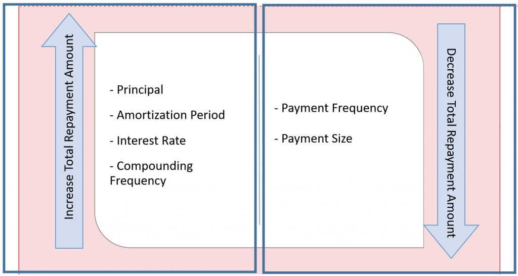 4.1 Loans – Engineering Economics