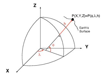 Cartesian/Projected Coordinate Systems, UTM – Introduction To Geomatics