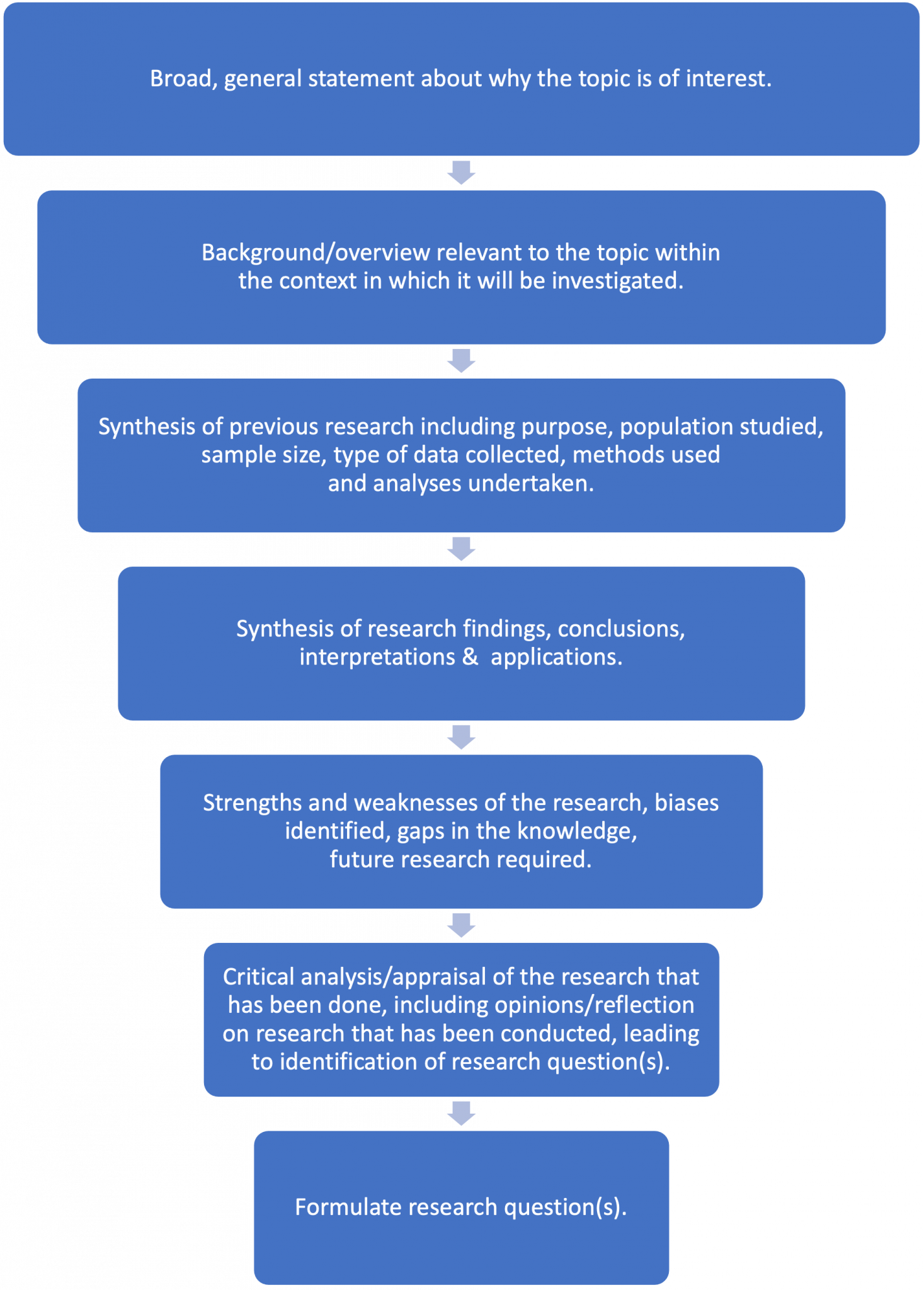 5-the-world-of-research-essential-skills-for-graduate-studies-hpe