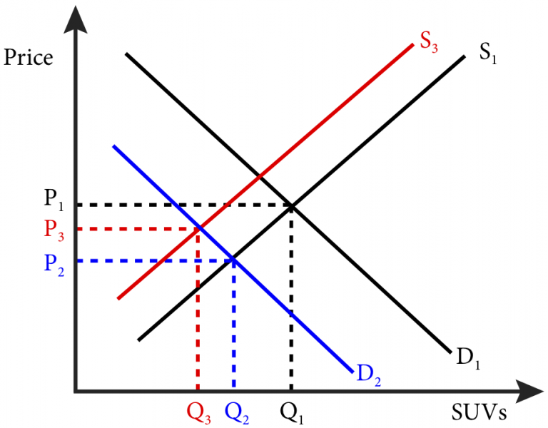 Module 20: General Equilibrium – Intermediate Microeconomics