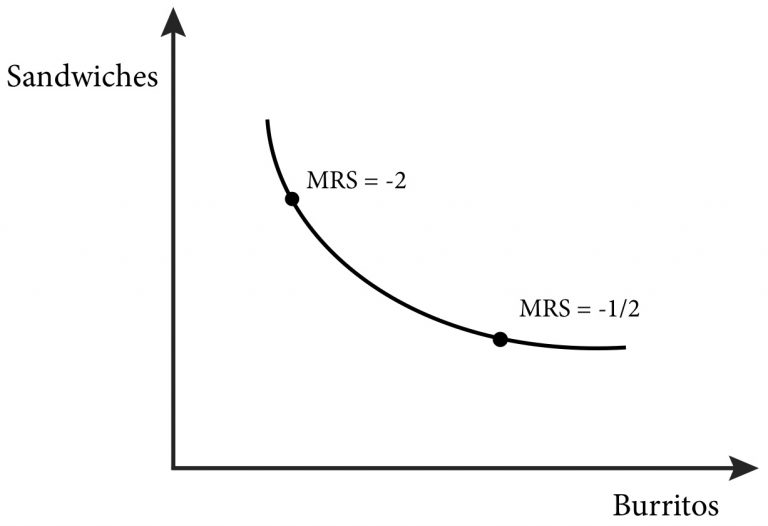 Инфляция и безработица. Кривая Филлипса взаимосвязь с инфляцией. Взаимосвязь между инфляцией и безработицей кривая Филлипса. Взаимосвязь инфляции и безработицы. Кривая Филипса.. Филипс кривая инфляция и безработица.