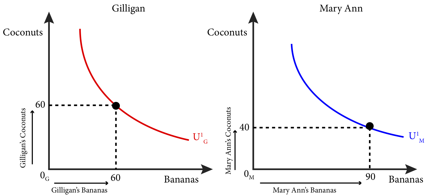 Module 20: General Equilibrium – Intermediate Microeconomics