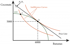 Module 20: General Equilibrium – Intermediate Microeconomics