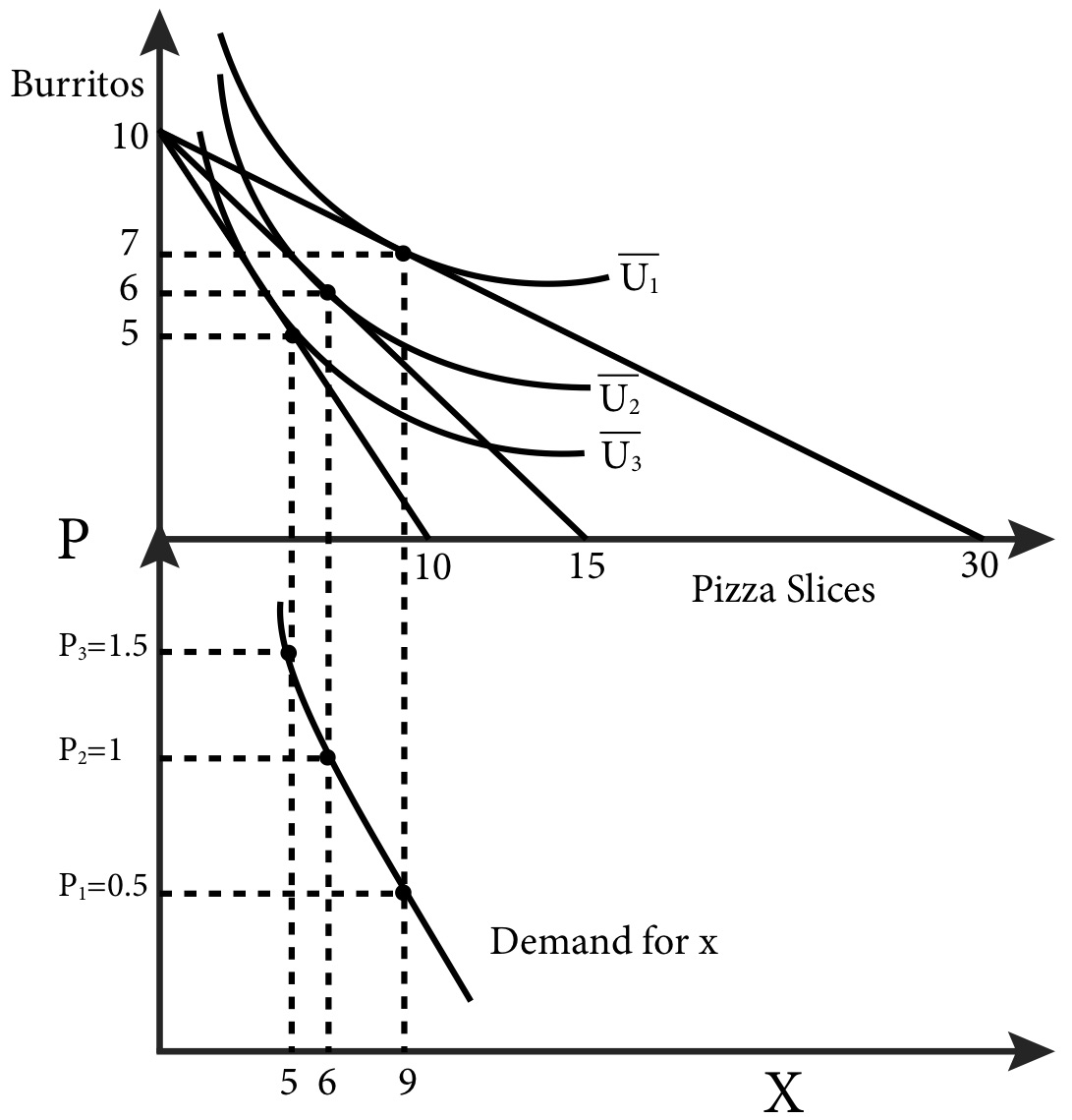 module-5-individual-demand-and-market-demand-intermediate-microeconomics