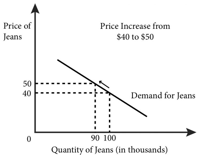 Module 5: Individual Demand and Market Demand – Intermediate Microeconomics