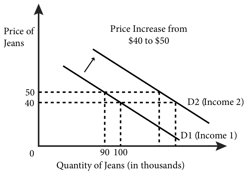 Module 5: Individual Demand and Market Demand – Intermediate Microeconomics