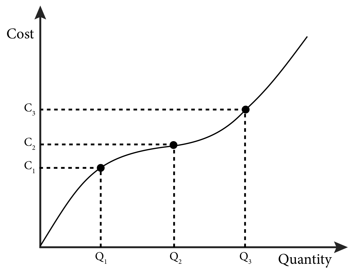 module-9-cost-curves-intermediate-microeconomics