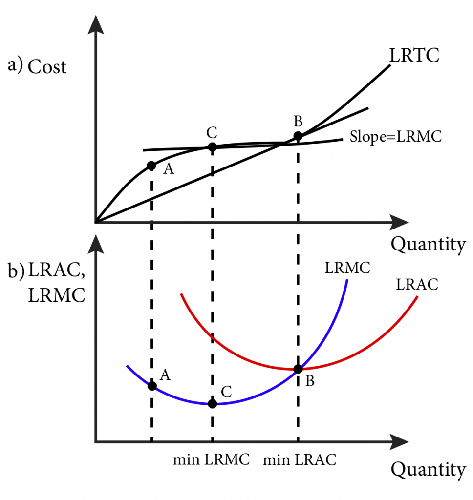 module-9-cost-curves-intermediate-microeconomics