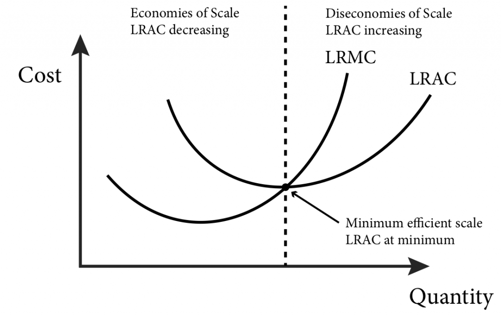 module-9-cost-curves-intermediate-microeconomics