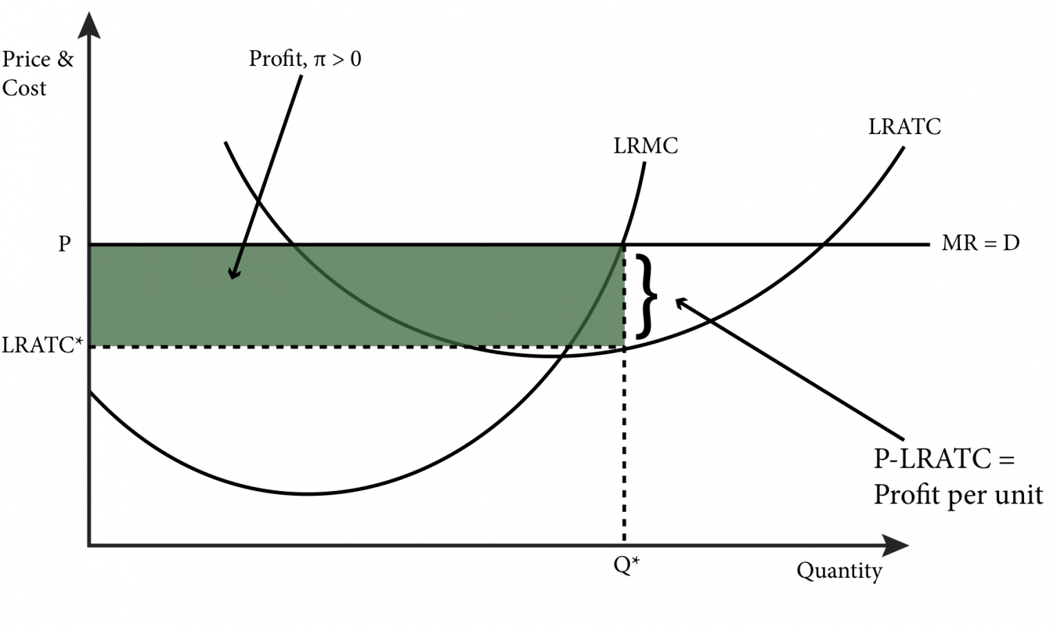 Module 10: Profit Maximization and Supply – Intermediate Microeconomics