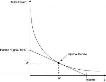 Module 4: Consumer Choice – Intermediate Microeconomics