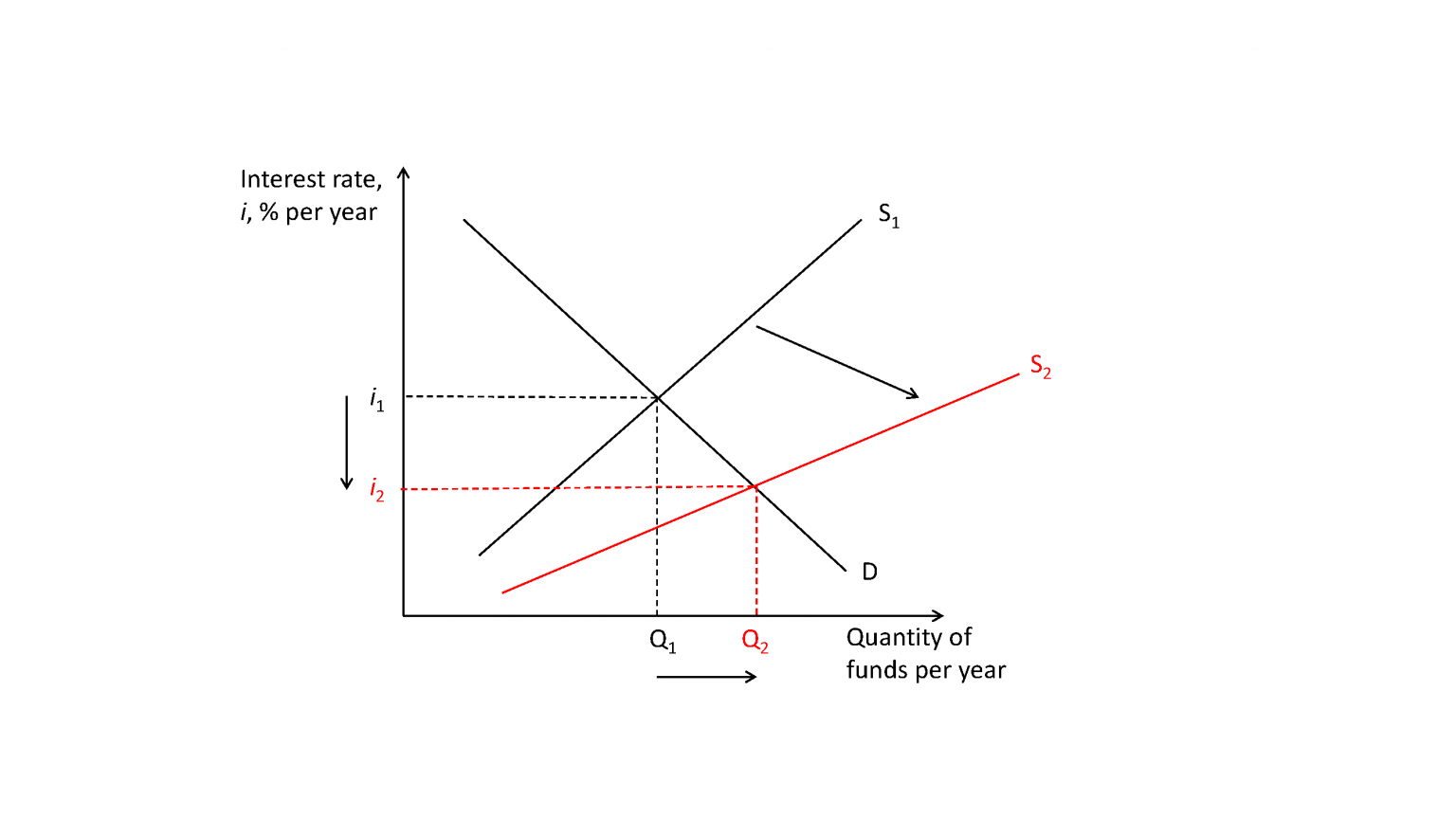 Module 24: Time – Money Now or Later? – Intermediate Microeconomics