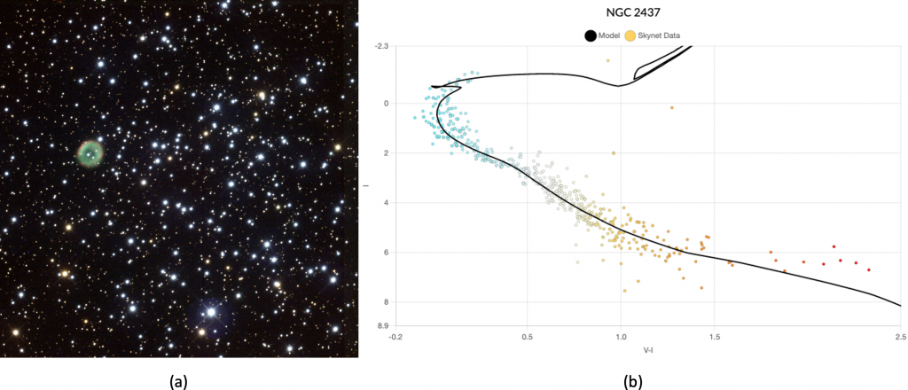 NGC2437 colour image and CMD