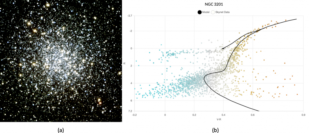 NGC 3201 color image and CMD