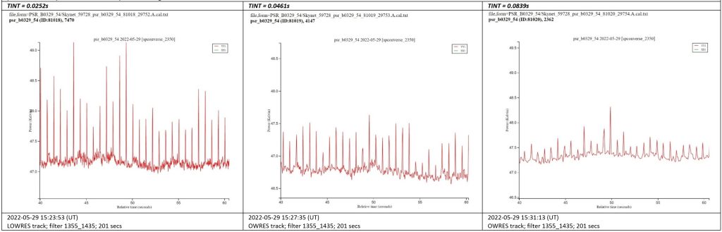 Effect of integration time on signal to noise ratio