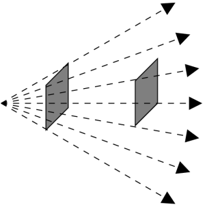 Illustrating flux.