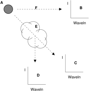 Kirchhoff's laws illustrated.