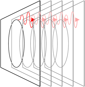 Aligned electron paths leads to polarization of emitted light.