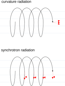 Comparing curvature radiation with synchrotron radiation.