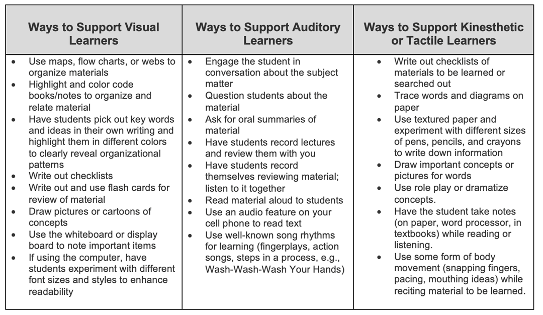 Learning Module Seven: Differentiated Instruction for a Range of Needs ...