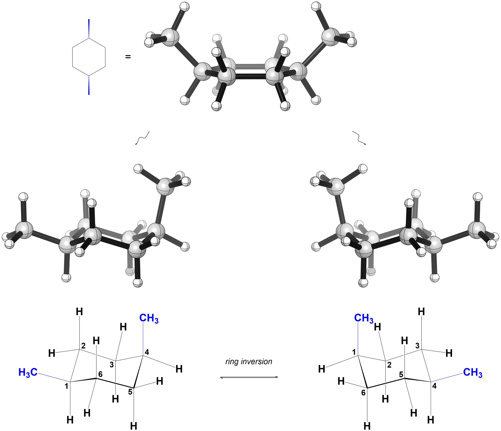 3 6 Strain And Conformation In Cyclic Molecules Introduction To Organic Chemistry