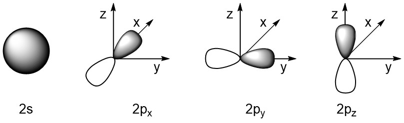 1.5. Hybrid Orbitals – Introduction to Organic Chemistry