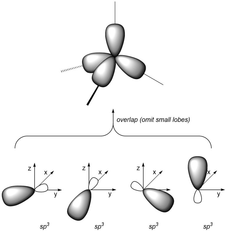 1.5. Hybrid Orbitals – Introduction to Organic Chemistry