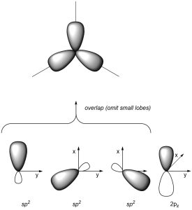 1.5. Hybrid Orbitals – Introduction to Organic Chemistry
