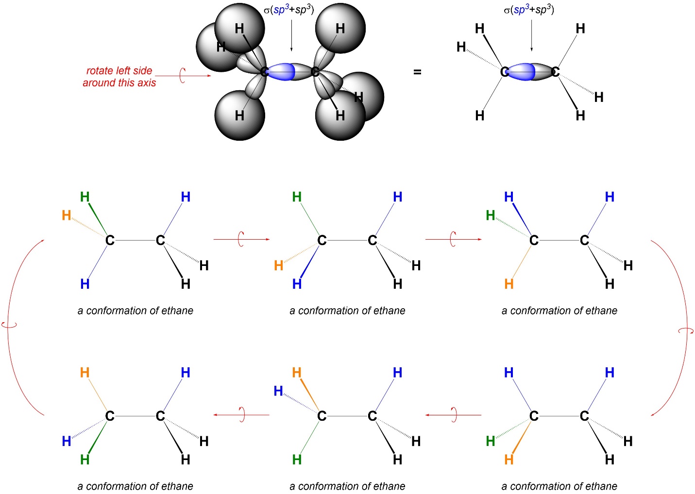 3.1. Rotations Around Single Bonds Introduction to Organic