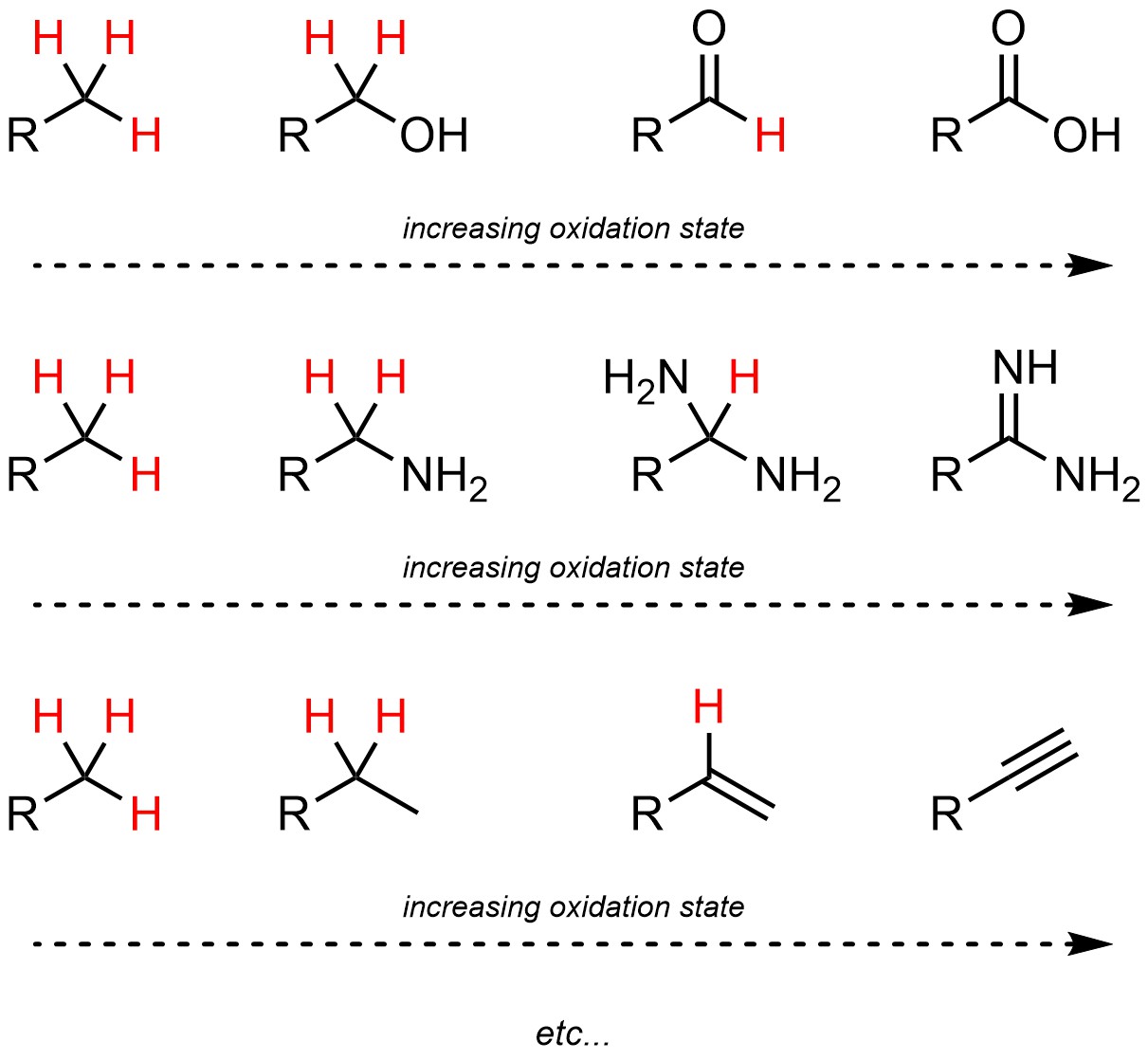 organic chemistry examples