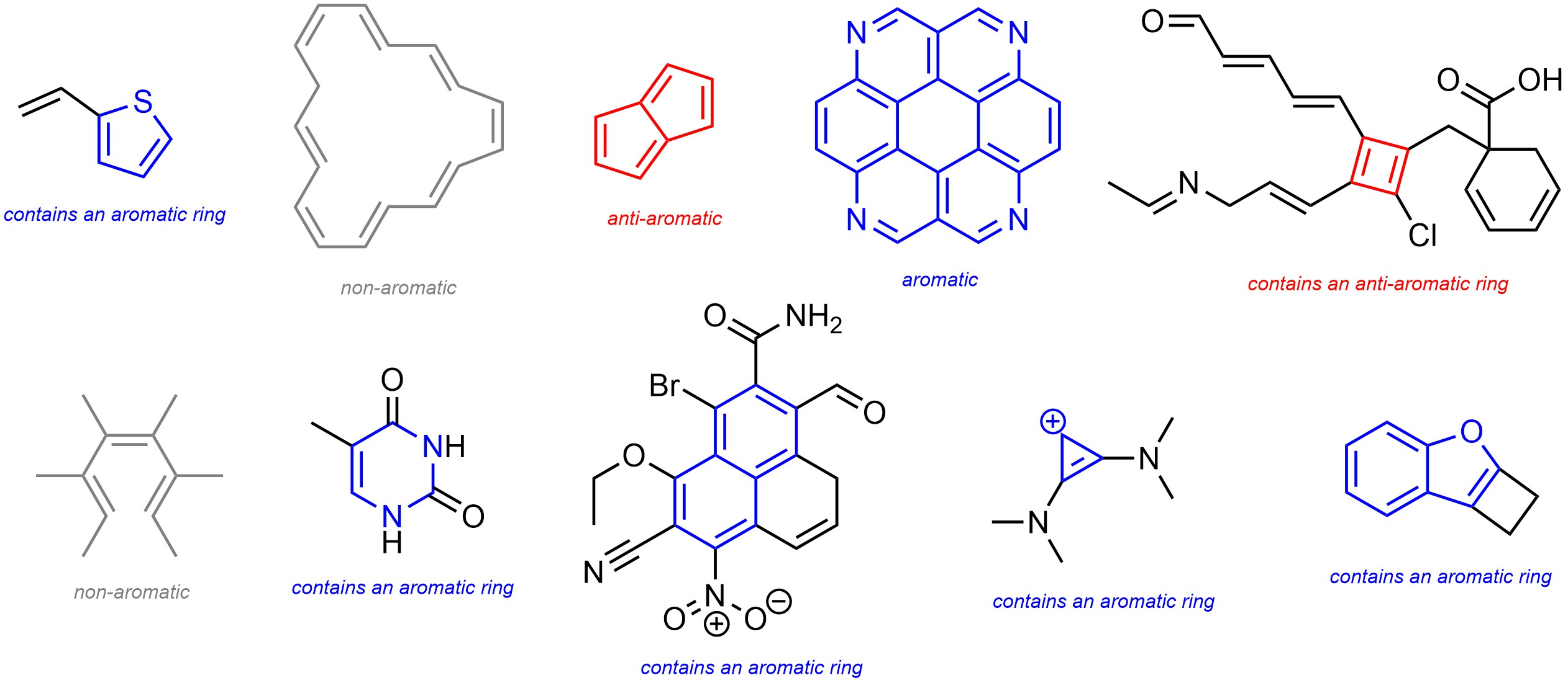 Rules for Aromaticity: The 4 Key Factors – Master Organic Chemistry