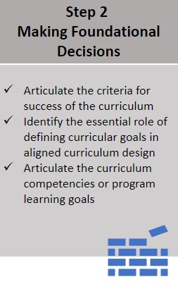 Image of Step 2 Making Foundational Decisions with Actions 4, 5, and 6 listed. Action 4 Articulate the criteria for success of the curriculum, Action 5 Identify the essential role of defining curricular goals in aligned curriculum design and Action 6 Articulate the curriculum competencies or program learning goals .