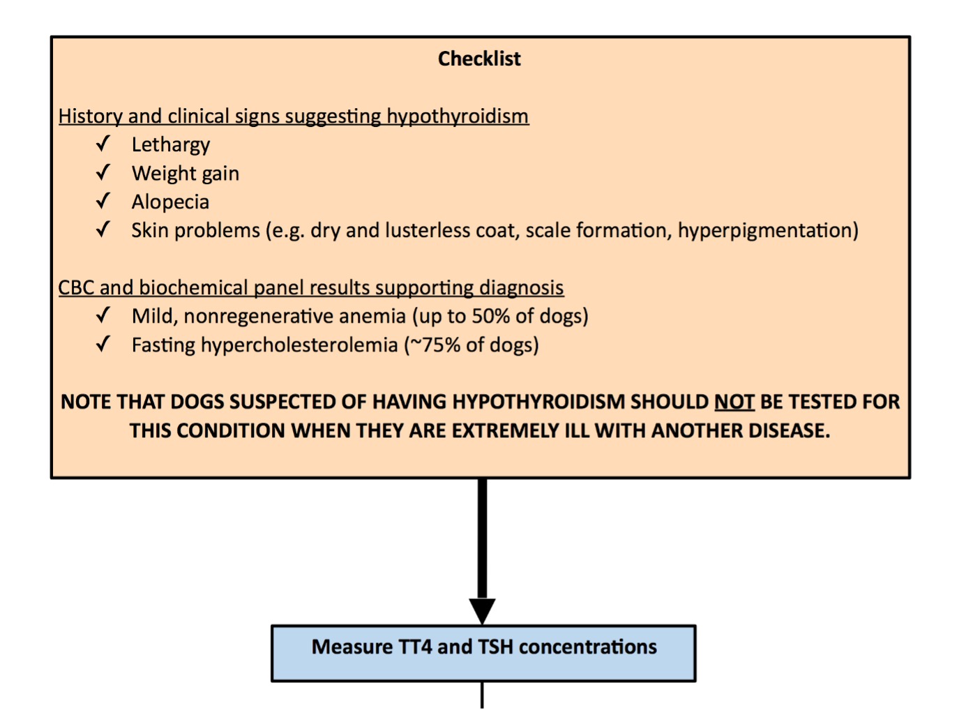 Figure 10.2b