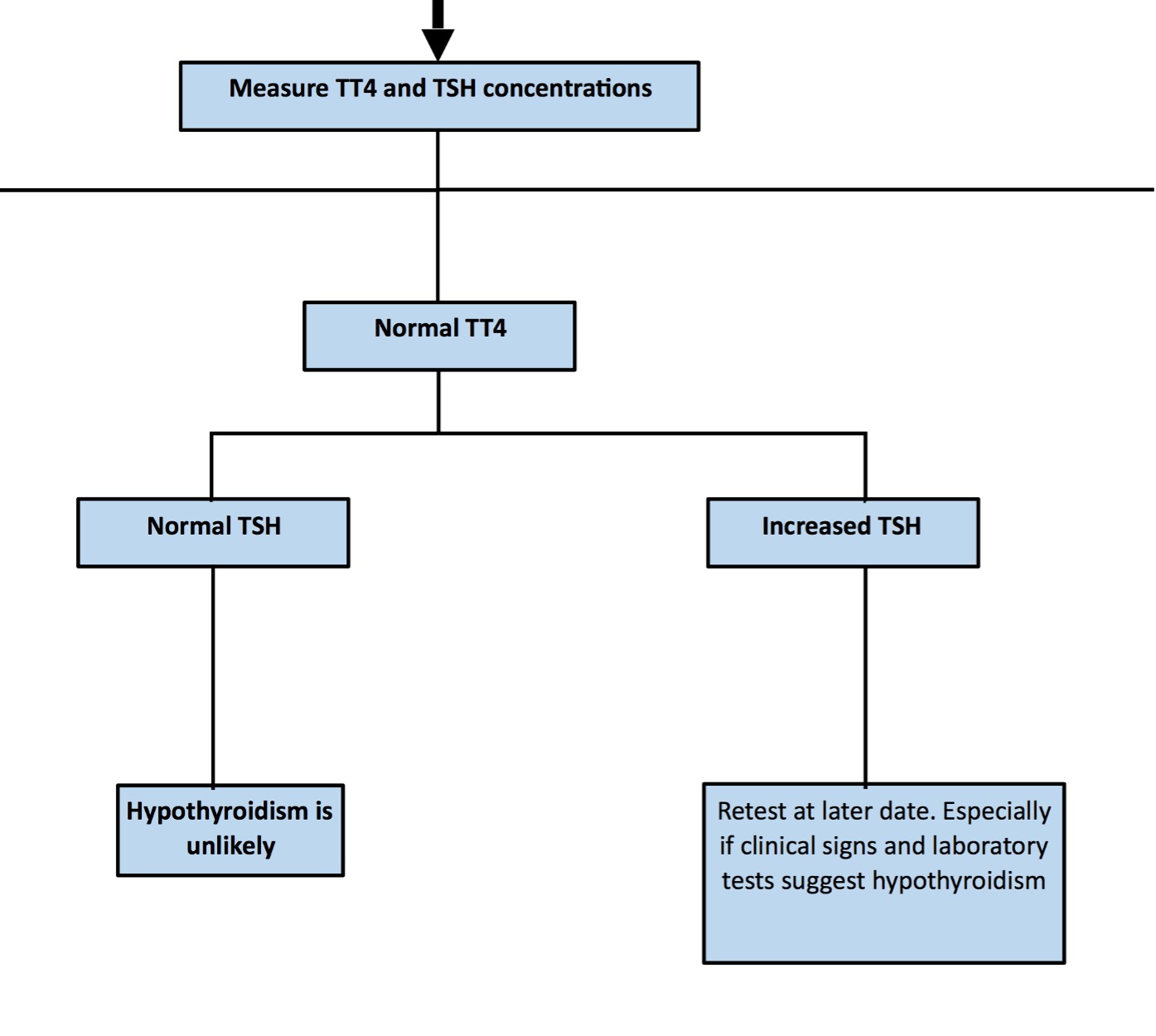 Figure 10.2d