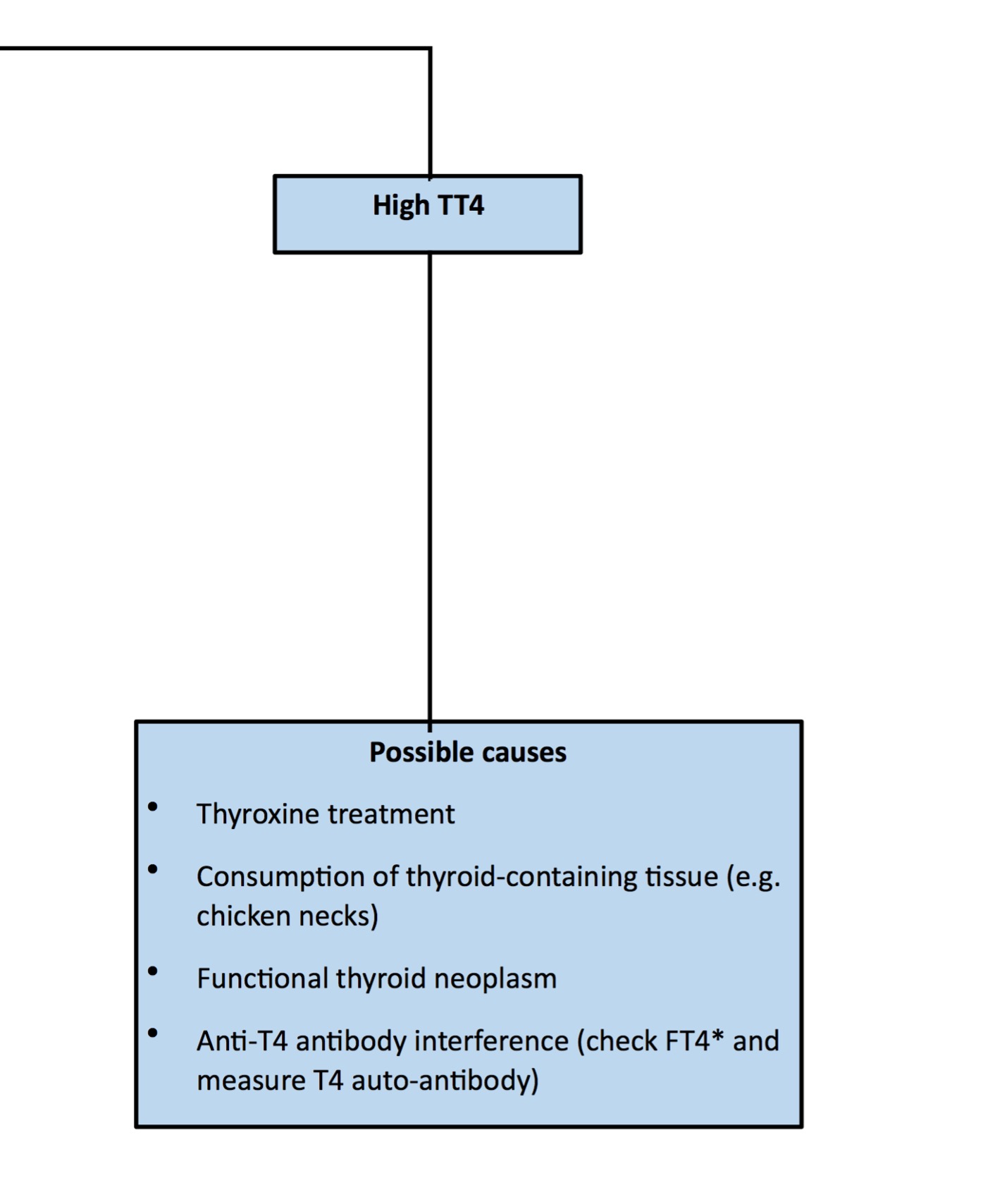 Figure 10.2e