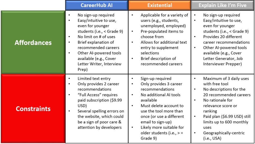 Supporting Career Exploration and Guidance with AI-Powered Tools – AI