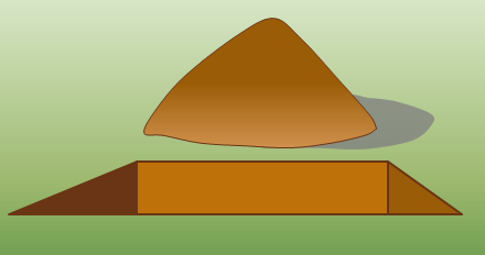 [](http://opentextbc.ca/geology/wp-content/uploads/sites/110/2015/08/How-Much-Does-a-House-Weigh-and-Can-It-Contribute-to-a-Slope-Failure.png) Source: Steven Earle (2015) CC BY 4.0. [View source](https://opentextbc.ca/geology/)