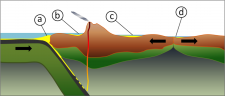 9.4 Depositional Environments and Sedimentary Basins – Physical Geology ...