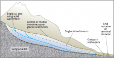 17.3 Glacial Deposits – Physical Geology, First University of ...