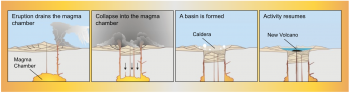 11.1 What Is A Volcano? – Physical Geology, First University Of 