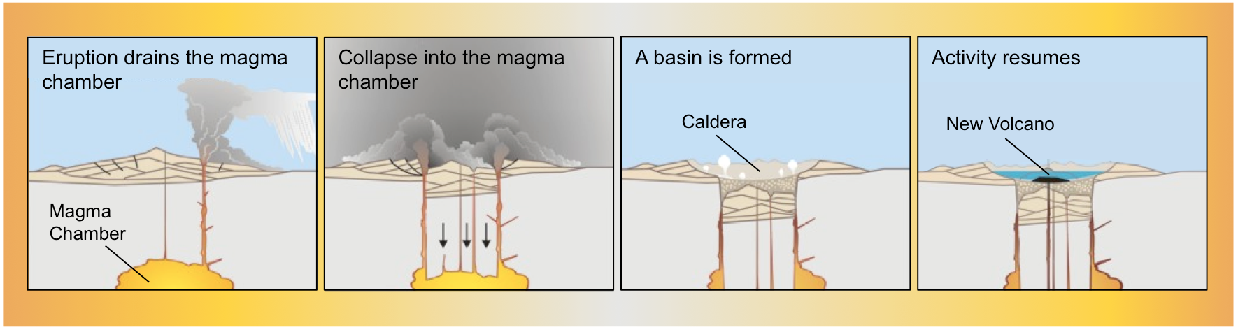  What Is A Volcano? – Principles of Earth Science