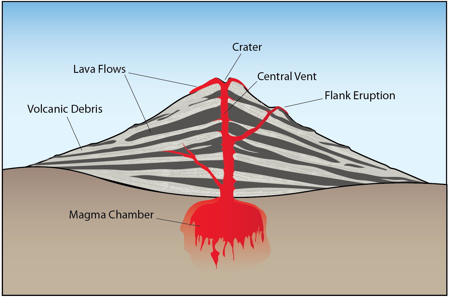 lava plateau volcano diagram