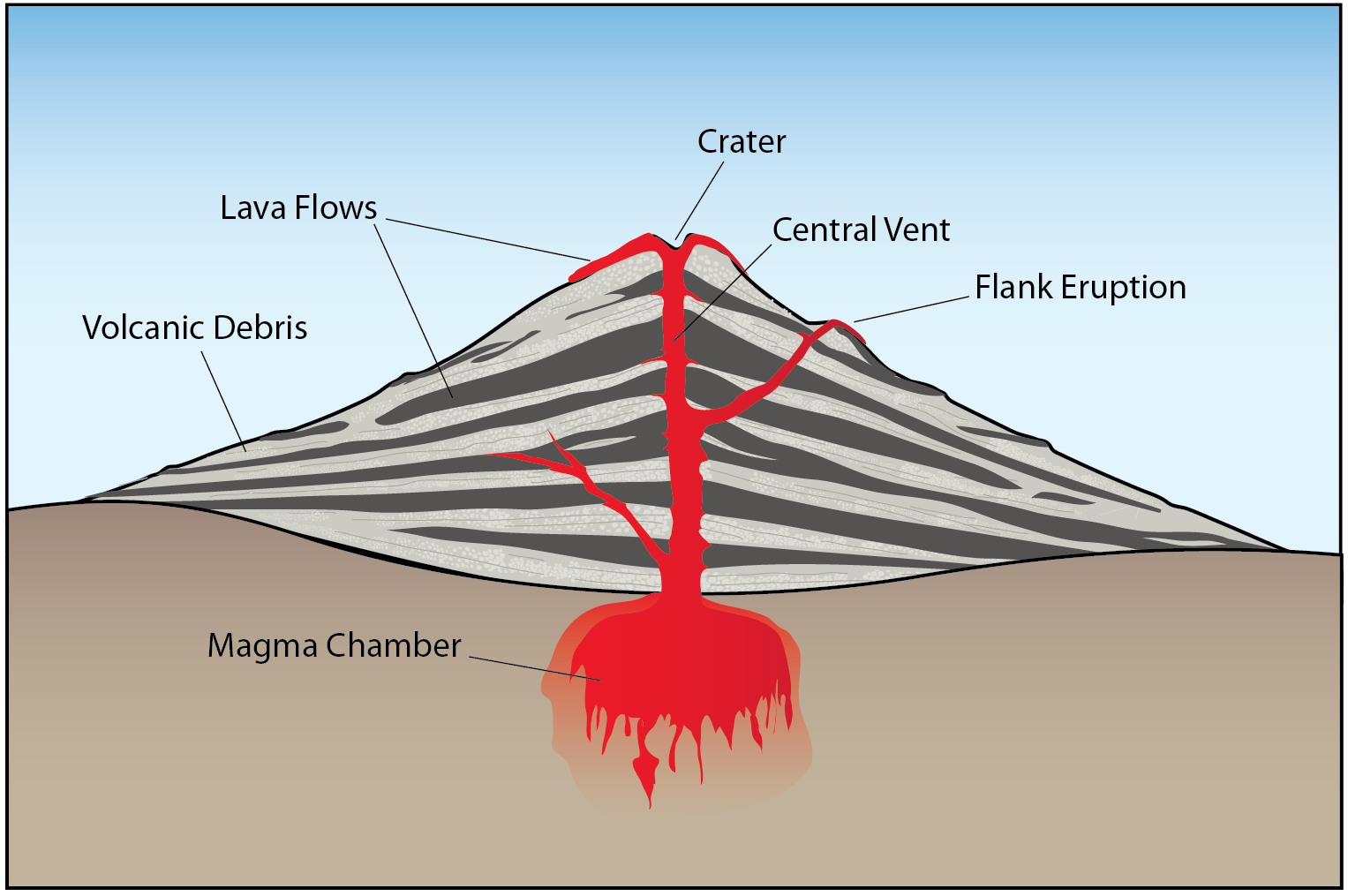 vulcanian eruption diagram